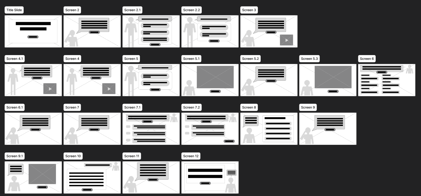 Wireframes